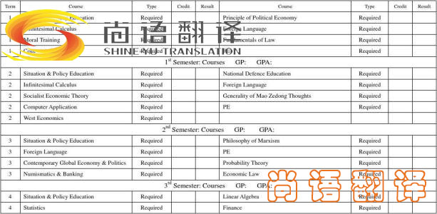 留學(xué)成績(jī)單翻譯-尚語(yǔ)翻譯